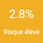 Score2 / Score2 OP (2021)