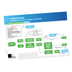Constipation chez l’enfant