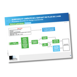 Surpoids et obésité de l’enfant