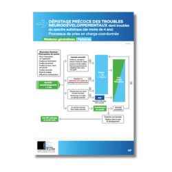 Dépistages troubles neurodévelloppementaux